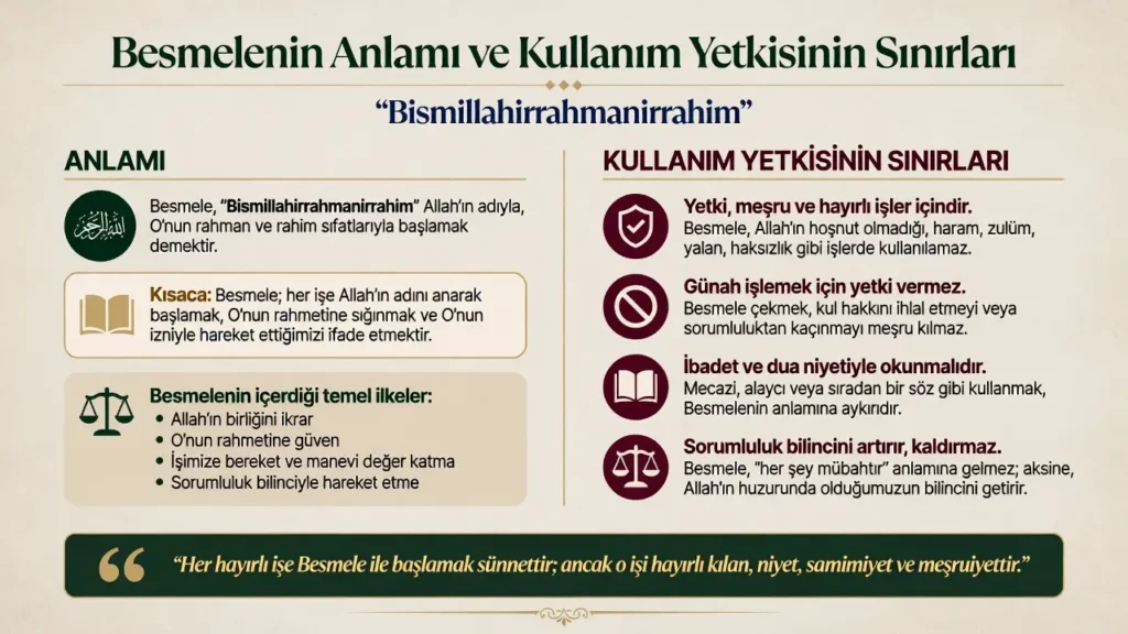 Besmelenin Anlamı ve Kullanım Yetkisinin Sınırları