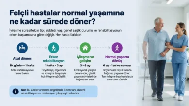 Felç Sonrası İyileşme Sürecini Etkileyen Unsurlar