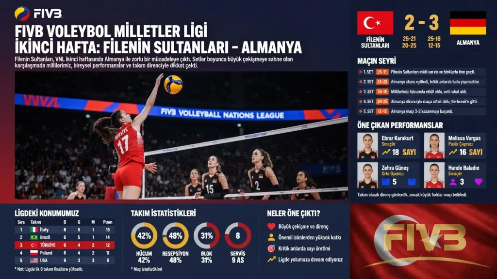 Filenin Sultanları Almanya Karşısında Zafer Kazandı