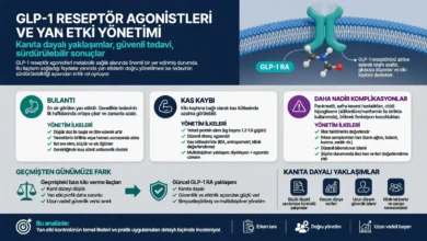 GLP-1 Yan Etkilerinin Etkili Yönetimi