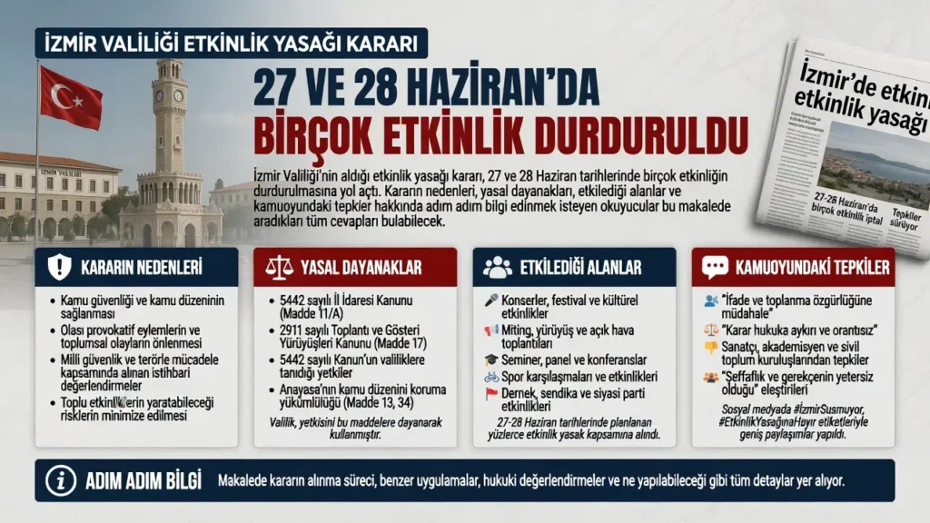 İzmir Valiliği etkinlik yasağı kararını duyurdu