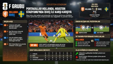 Portakallar Houston Stadyumu'nda İsveç'i Geçti