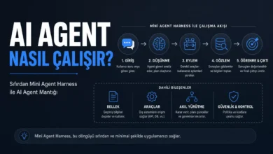 AI Agent nasıl çalışır?