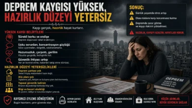 Araştırma deprem kaygısını yüksek hazırlığı yetersiz buldu