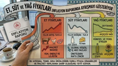 Et, süt ve yağ fiyatları enflasyon raporunda öne çıkan ayrışmayı gösteriyor