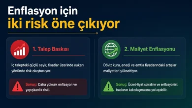 Fed enflasyon uyarısı faiz kararında risk vurguluyor