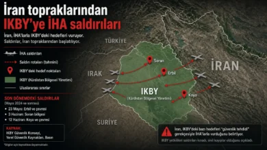 İran topraklarından IKBY'ye İHA saldırıları sonrası güvenlik endişeleri arttı