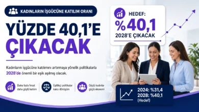 Kadınların işgücüne katılım oranı yüzde 40,1’e nasıl çıkacak?