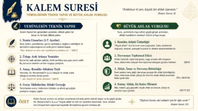 Kalem Suresi yeminlerinin teknik yapısı ve büyük ahlak vurgusu