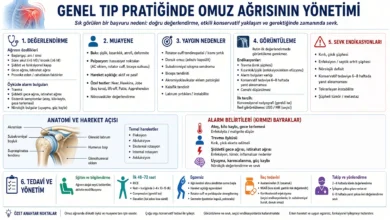 Omuz ağrısı birinci basamakta yönetim ve gereksiz cerrahi uyarısı