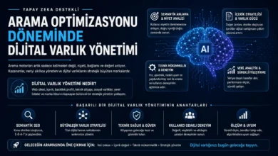 Yapay Zeka Destekli Arama Optimizasyonu Döneminde Dijital Varlık Yönetimi