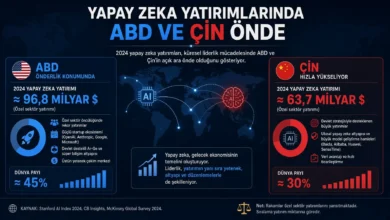 Yapay zeka yatırımlarında ABD ve Çin önde olma durumu ne anlama geliyor?
