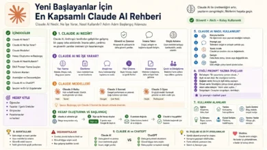Claude AI Yeni Başlayanlar İçin Pratik ve Etkili Öğrenme Yöntemleri