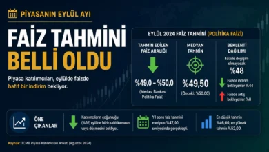 Eylül faiz tahmini büyük çoğunlukta sabit kararı işaret ediyor