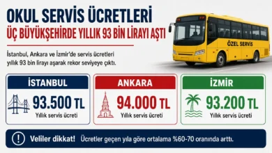 Okul servis ücretleri üç büyükşehirde yıllık 93 bin lirayı aştı