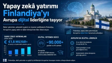 Yapay zekâ yatırımı Finlandiya'yı Avrupa dijital liderliğine taşıyor